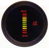 Cyberdyne AFR Gauge